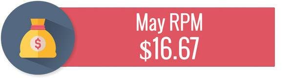 Blog RPM for May